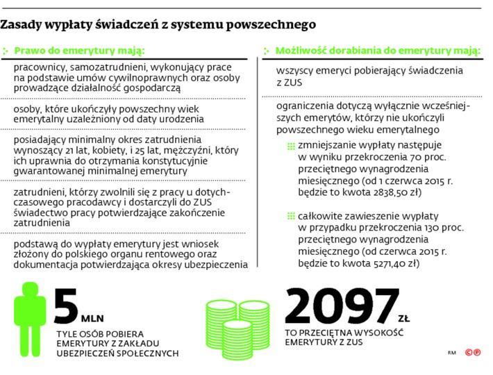 Zasady wypłaty świadczeń z systemu powszechnego