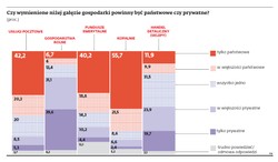 Paradoks Polaka w kryzysie: gubimy się między prywatnym a państwowym