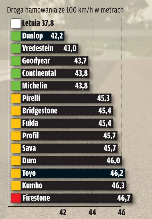 Potrzebne jak ciepła czapka: Test opon zimowych w rozmiarze 195/65 R 15 T/H