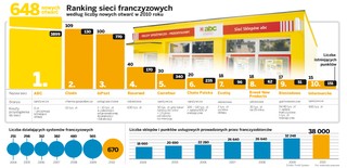 Franczyza – najlepszy sposób na ucieczkę przed bezrobociem