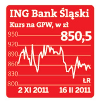 Dywidenda ING BSK wyniesie 15 zł na akcję