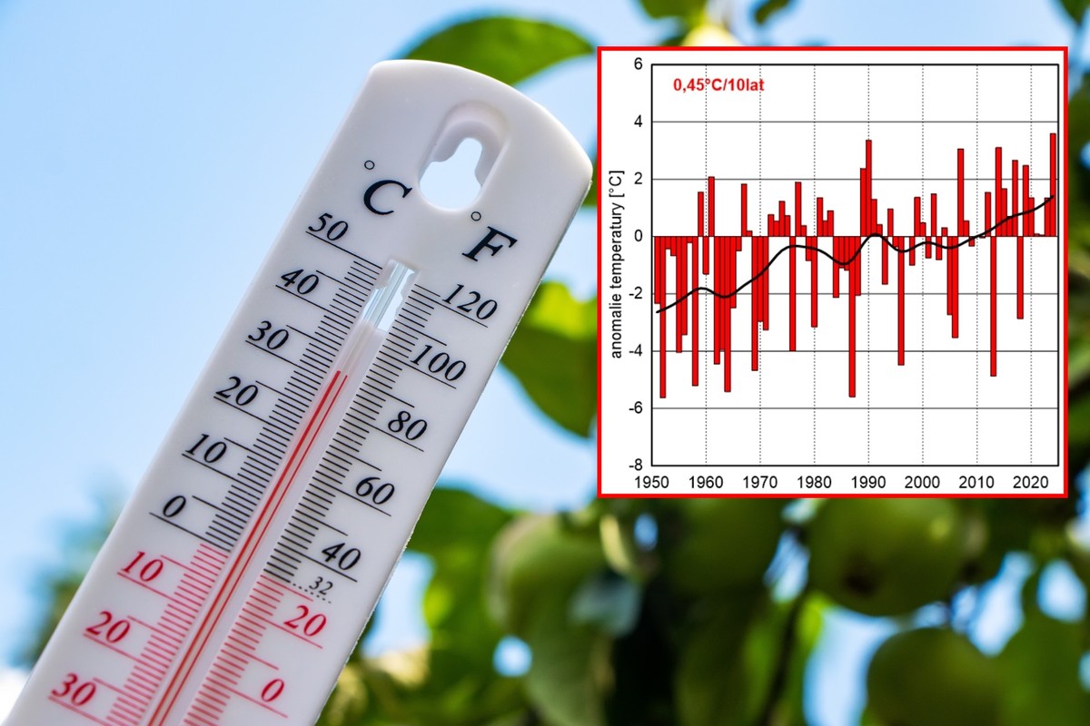 Instytut Meteorologii i Gospodarki Wodnej (IMGW) potwierdził, że tegoroczny marzec został sklasyfikowany jako "ekstremalny" i najcieplejszy w okresie powojennym (fot. IMGW)