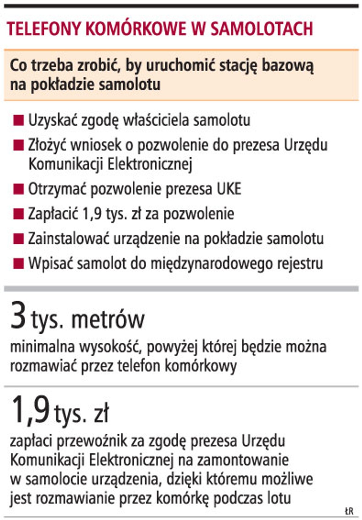 Telefony komórkowe w samolotach