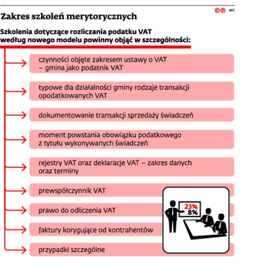 Zakres szkoleń merytorycznych