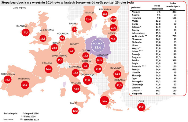 Polska jak Finlandia. Zobacz najnowsze dane o bezrobociu w Europie [WYKRESY]