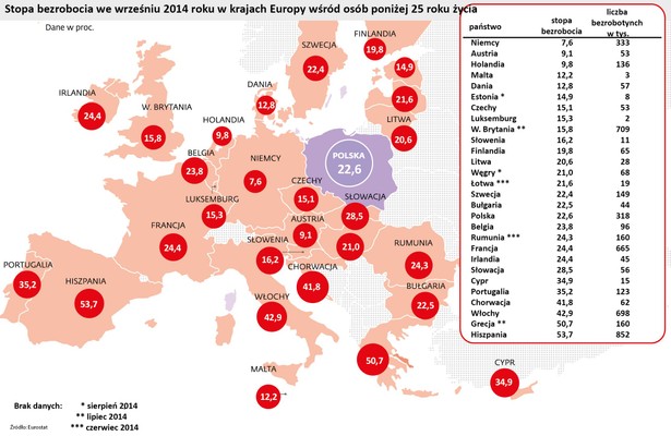 Stopa bezrobocia we wrześniu 2014 r. wśród osób poniżej 25 roku życia