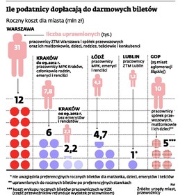 Rozpoczyna się kolejna bitwa warszawska. O bilety dla teściowych i konkubin