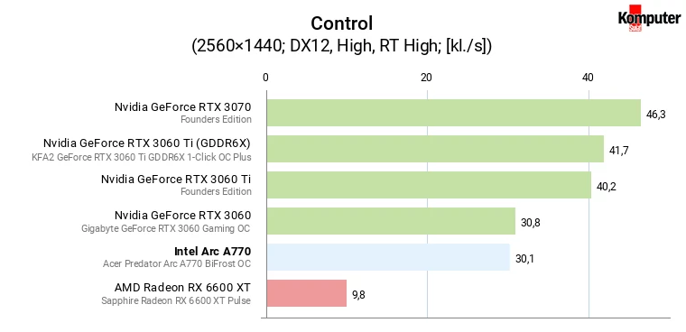 Intel Arc A770 – Control + RT