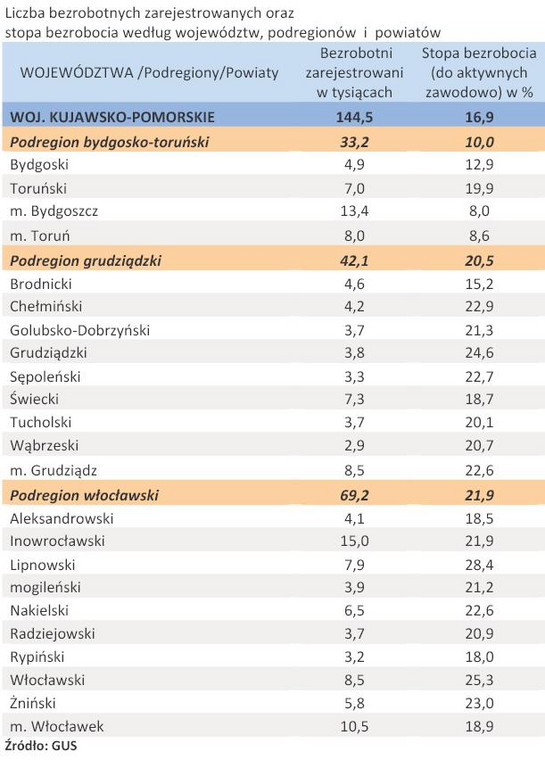 Liczba zarejestrowanych bezrobotnych oraz stopa bezrobocia - woj. KUJAWSKO-POMORSKIE - kwiecień 2011 r.