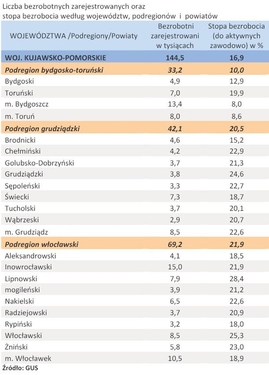 Liczba zarejestrowanych bezrobotnych oraz stopa bezrobocia - woj. KUJAWSKO-POMORSKIE - kwiecień 2011 r.