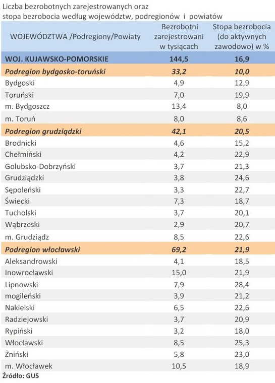 Liczba zarejestrowanych bezrobotnych oraz stopa bezrobocia - woj. KUJAWSKO-POMORSKIE - kwiecień 2011 r.