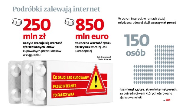 Podróbki zalewają internet