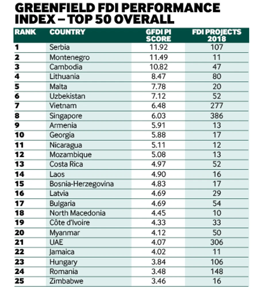 Grinfild investicije