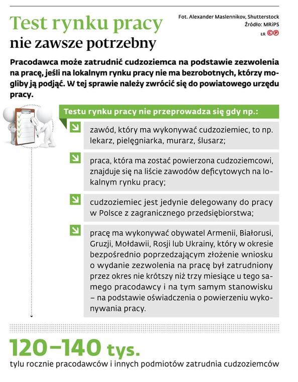 Test rynku pracy nie zawsze potrzebny