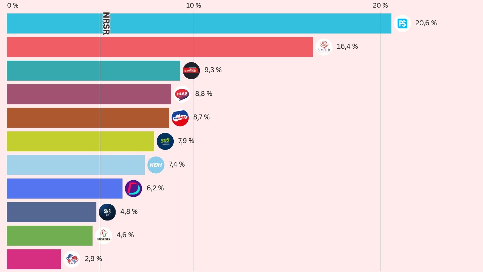Prieskum AKO, február 2026