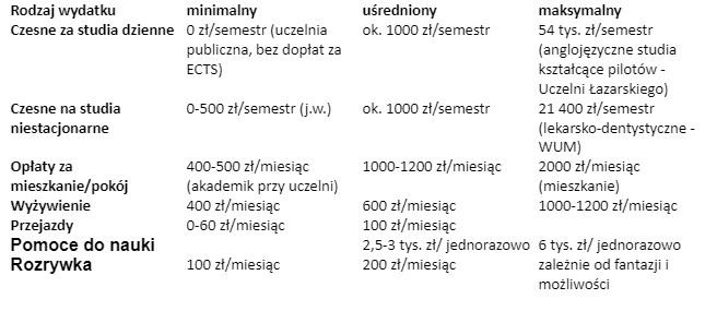 Wydatki na studenckie życie - KB.pl