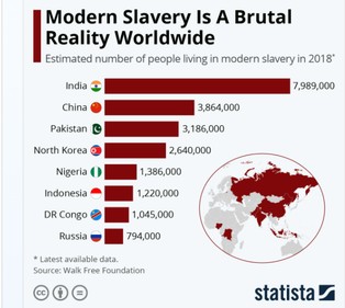 Współczesne niewolnictwo istnieje. Jest znacznie powszechniejsze, niż myślisz