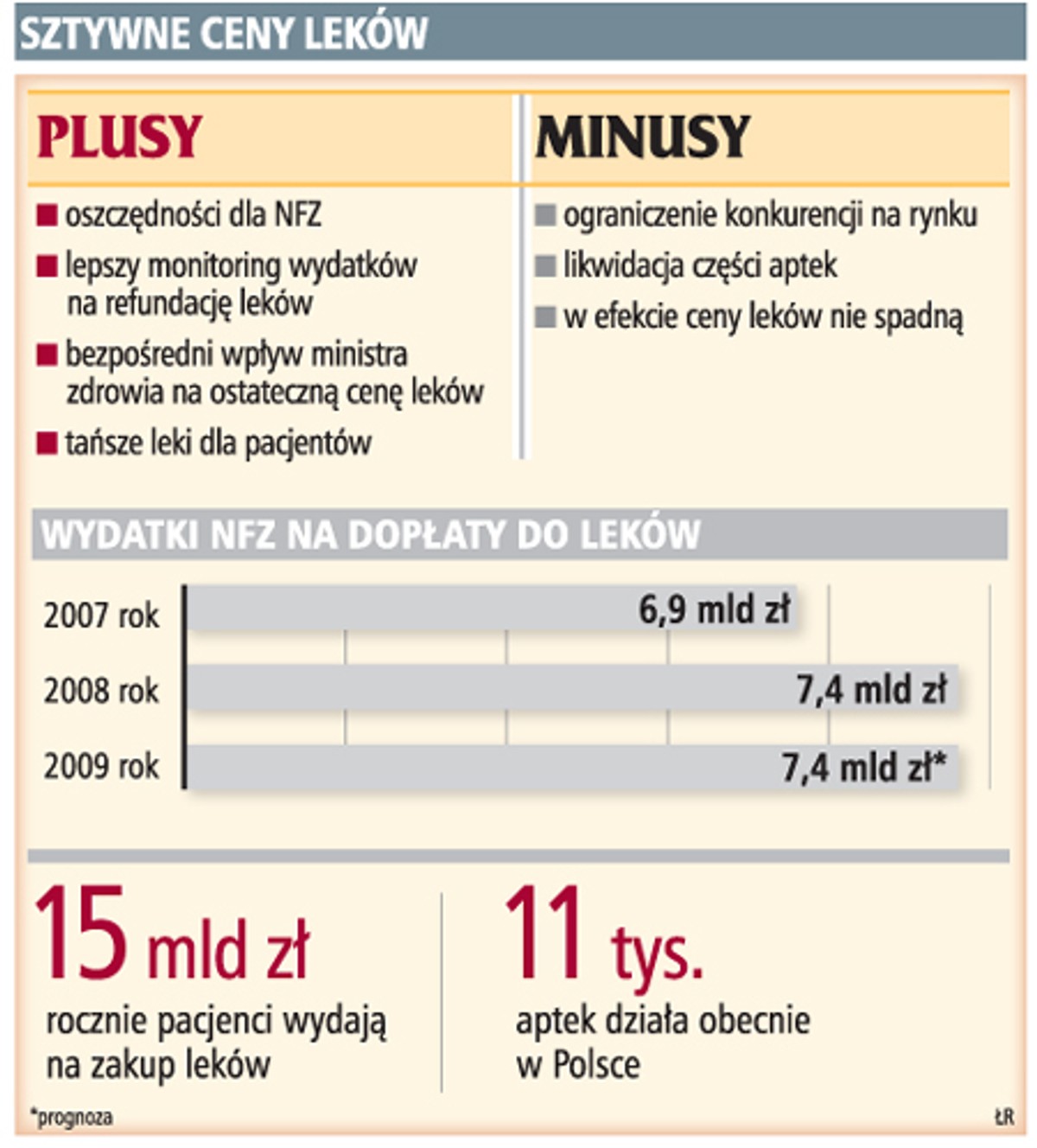 Sztywne ceny leków