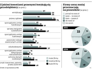 Prawnik w firmie na wymarciu