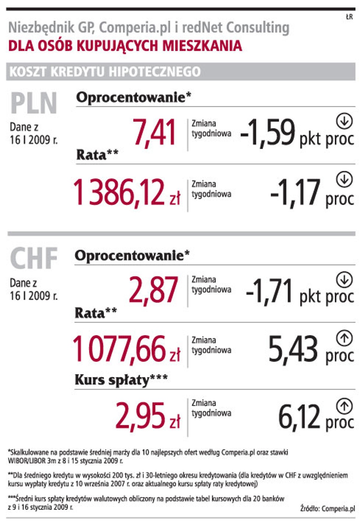 Niezbędnik GP, Comperia.pl i redNet Consulting