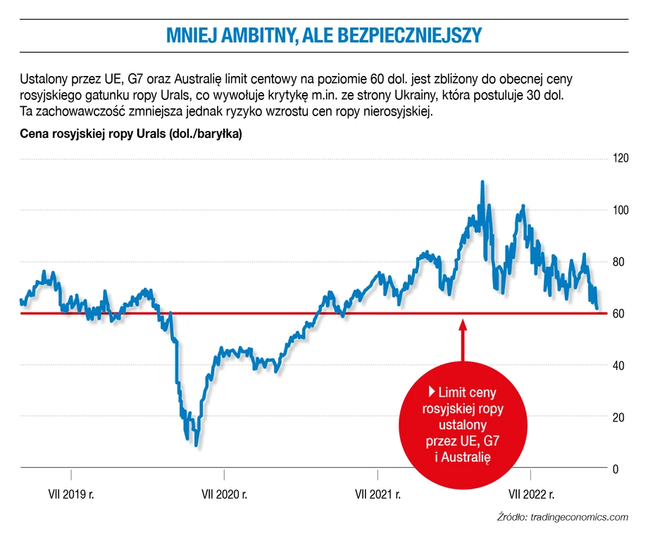 Mniej ambitny, ale bezpieczniejszy