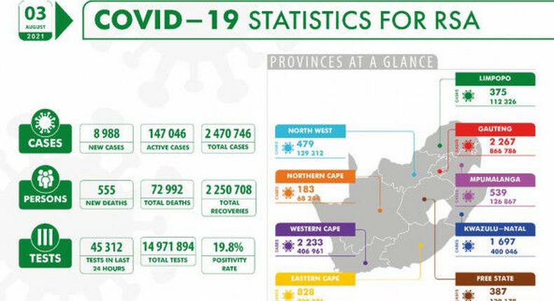 National Institute for Communicable Diseases, South Africa (NICD)