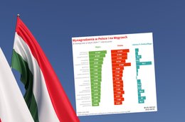 Płace w Polsce i na Węgrzech. Który z bratanków więcej zarabia