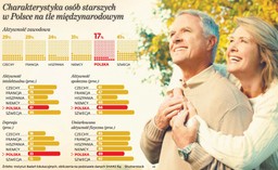 Marazm po polsku, czyli jak żyje senior