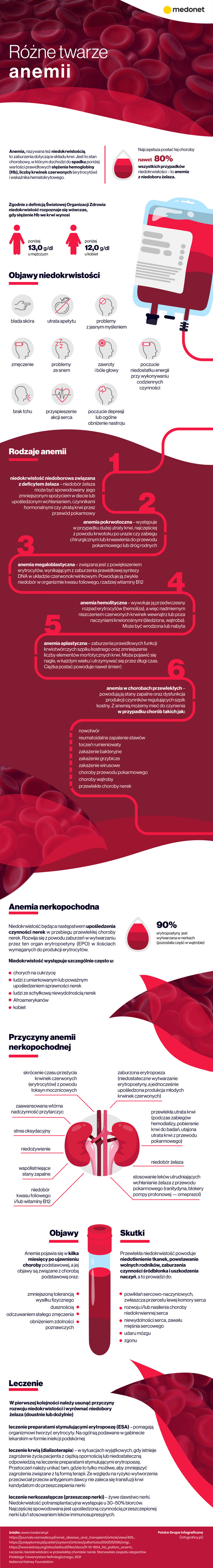 Astellas anemia