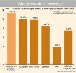 Skrzypce Stradivariusa najlepszą inwestycją na świecie