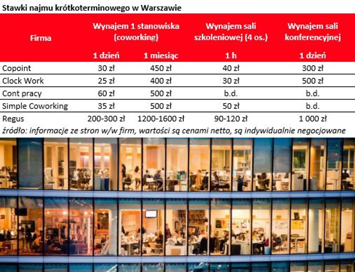 Stawki najmu krótkoterminowego w Warszawie