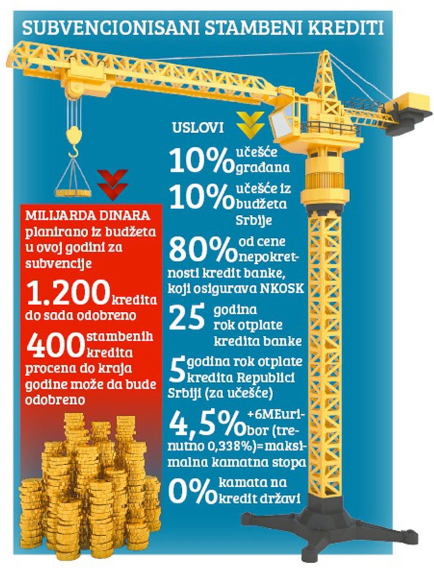 Klikni za uvećanje (+)