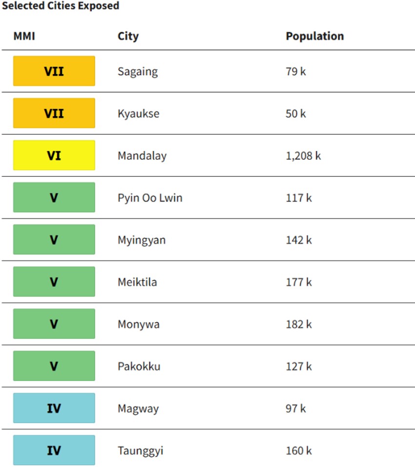 Gradovi koji su najviše pogođeni zemljotresom
