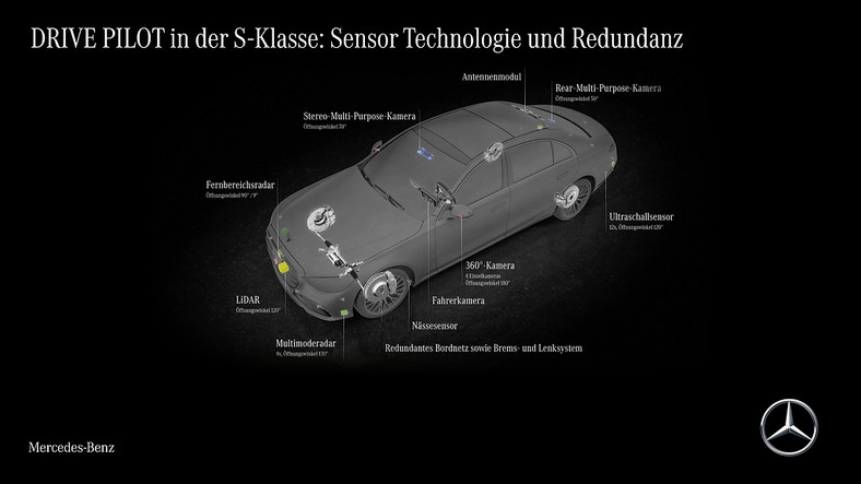 Mecedes klasy S z systemem Drive Pilot