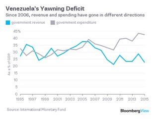 Jak Hugo Chavez doprowadził do ruiny najbogatszą gospodarkę Ameryki Łacińskiej