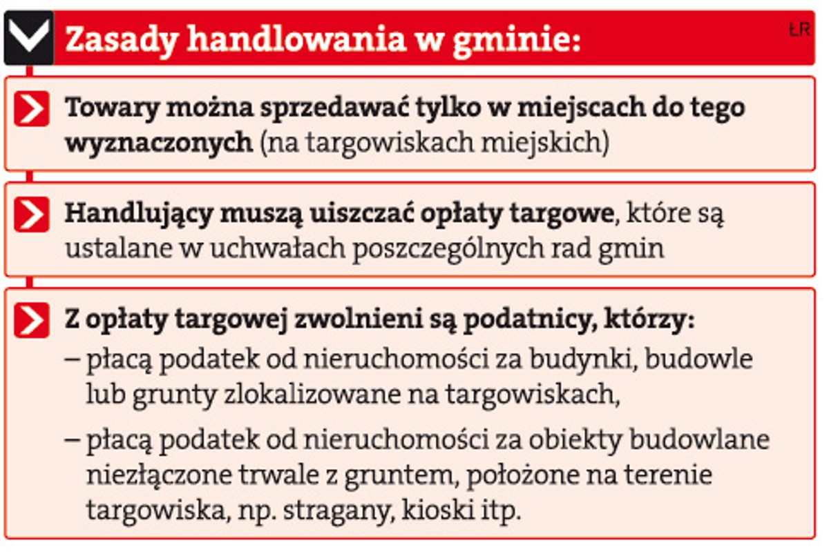 Zasady handlowania w gminie