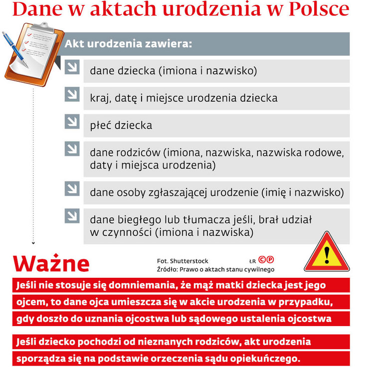 Dane w aktach urodzenia w Polsce