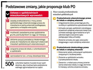 Będzie rewolucja w prawie spółdzielczym