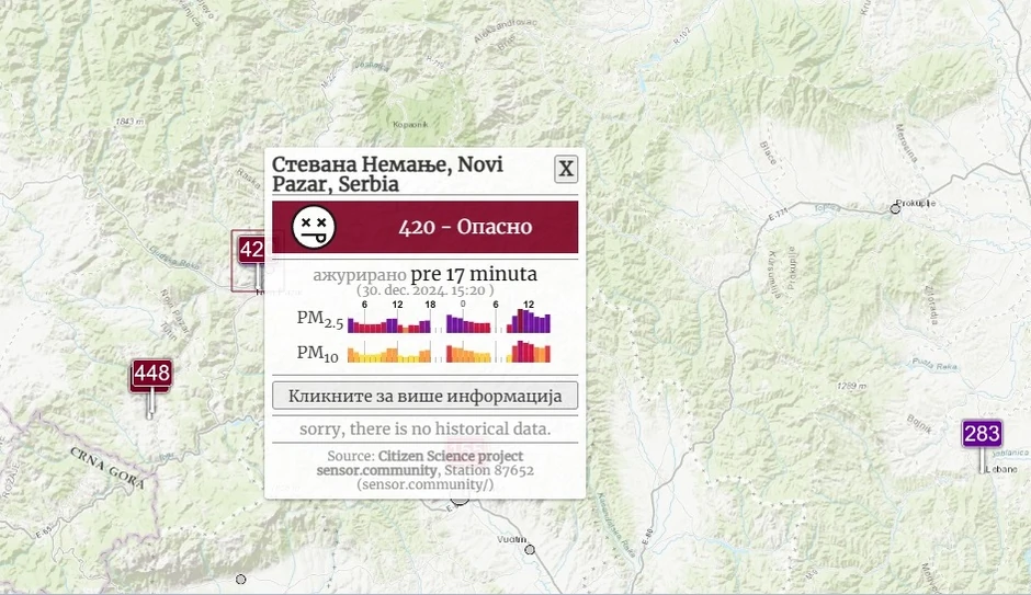 U Tutinu i Novom Pazaru vazduh je zbog indeksa zagađenja preko 400 kategorisan kao "opasan"