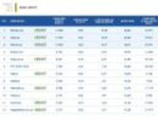 Ranking sklepów internetowych 2014 – oto najlepsi e-sprzedawcy