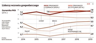 Miało być uderzenie w szarą strefę, wyszła katastrofa. Operacja rupia wstrząsnęła Indiami