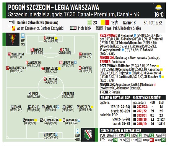 Pogoń Szczecin – Legia Warszawa