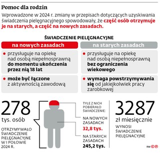Pomoc dla rodzin