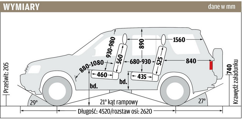 Honda CR-V - wymiary