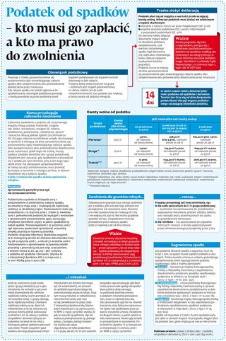Podatek od spadków – kto musi go zapłacić, a kto ma prawo do zwolnienia
