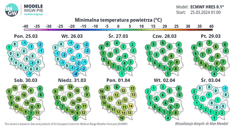 Prognozowana temperatura minimalna w Polsce w kolejnych dniach