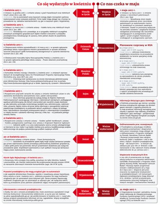Ściągawka dla firm: Co nas czeka w maju 2017