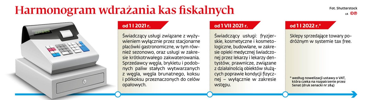 Harmonogram wdrażania kas fiskalnych