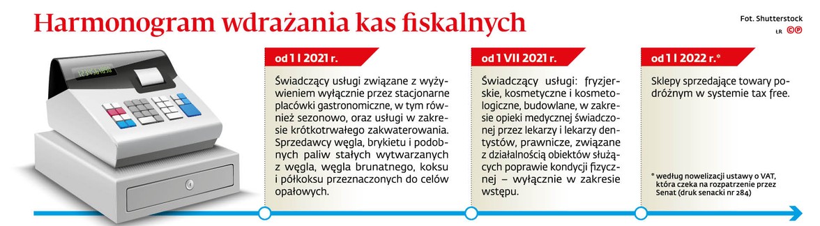 Harmonogram wdrażania kas fiskalnych