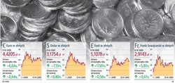 Pod koniec roku euro może kosztować tylko 4 zł